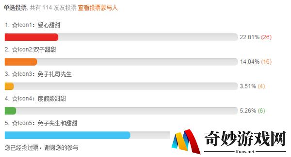 《甜甜萌物语》新版icon曝光 甜甜&兔子先生最受欢迎_甜甜萌物语