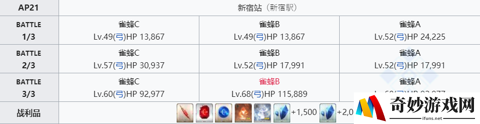 FGO魔术髓液哪里刷 魔术髓液2020掉落关卡推荐