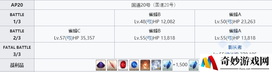 FGO魔术髓液哪里刷 魔术髓液2020掉落关卡推荐