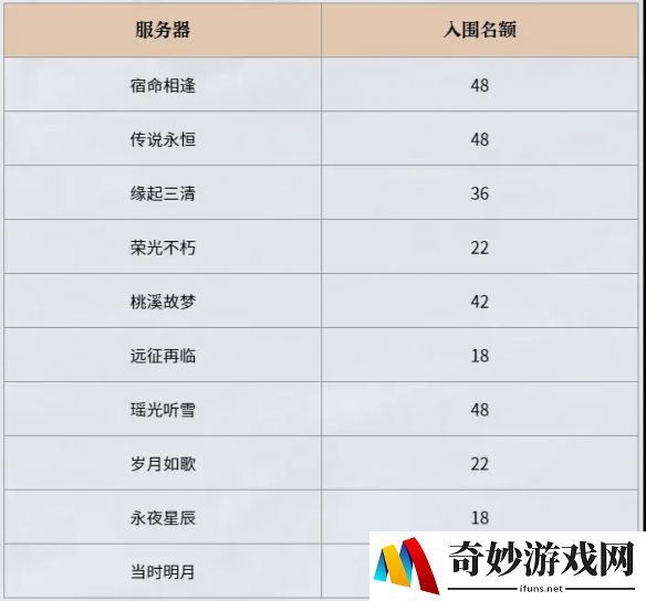 游侠网4
