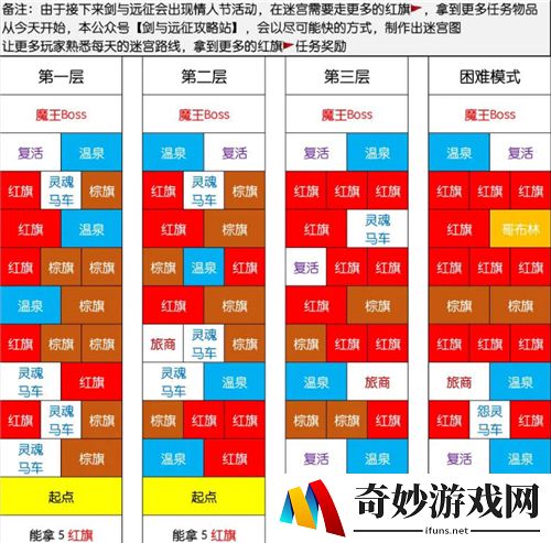 剑与远征情人节迷宫红旗困难关卡路线图