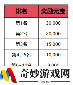 游侠网34