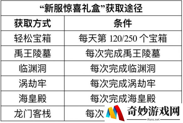 游侠网7
