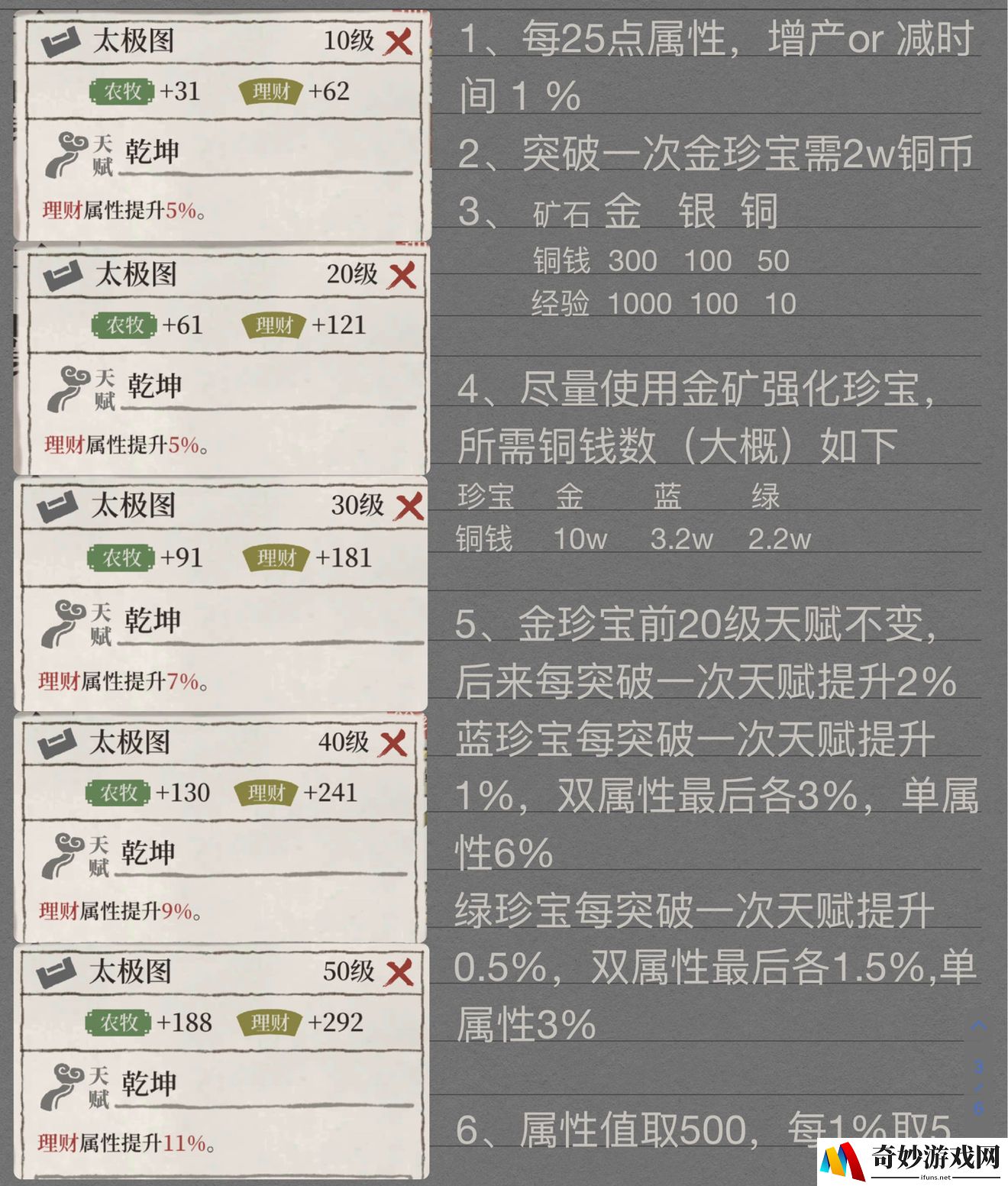 江南百景图珍宝排行 珍宝兑换推荐