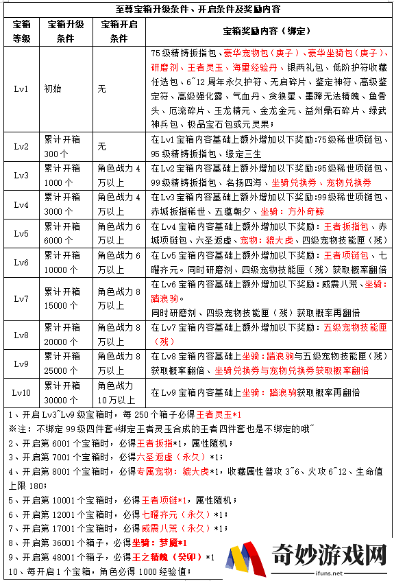 游侠网6