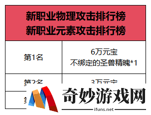 游侠网35