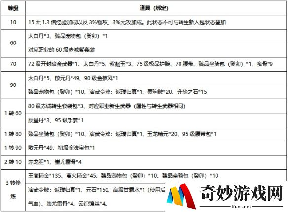 游侠网32
