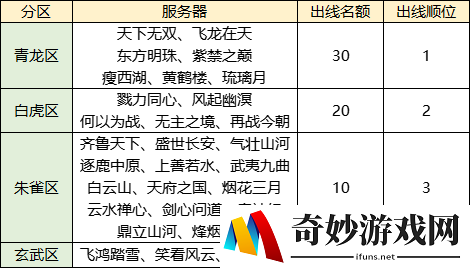 全服统一标准号对决，奖励再加码！《天下3》梦境之巅第二赛季邀你热血开战！