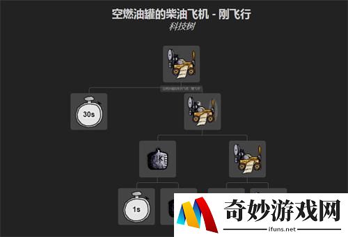 华夏人生飞机怎么做