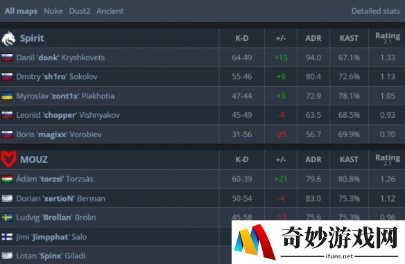 游侠网2