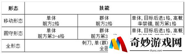灰烬战线拥剑暴君怎么打 拥剑暴君BOSS攻略