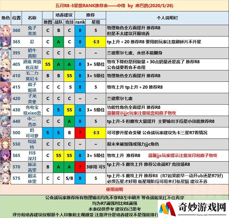 公主连结哪些角色需要r8 r8角色推荐