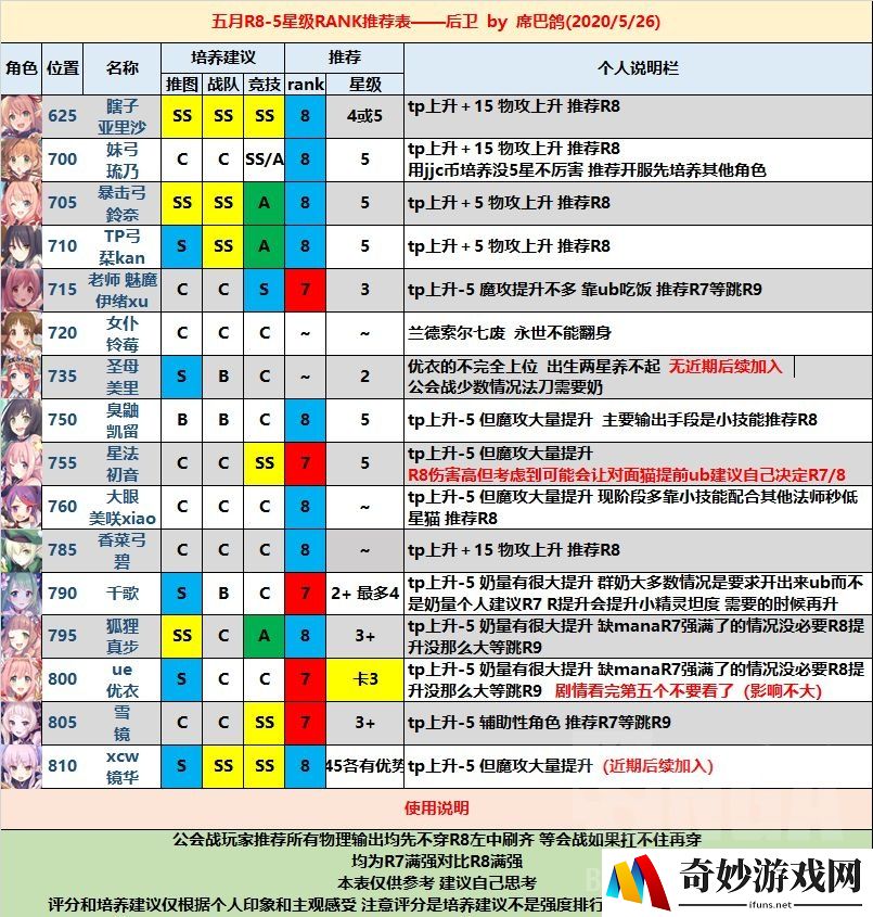公主连结哪些角色需要r8 r8角色推荐