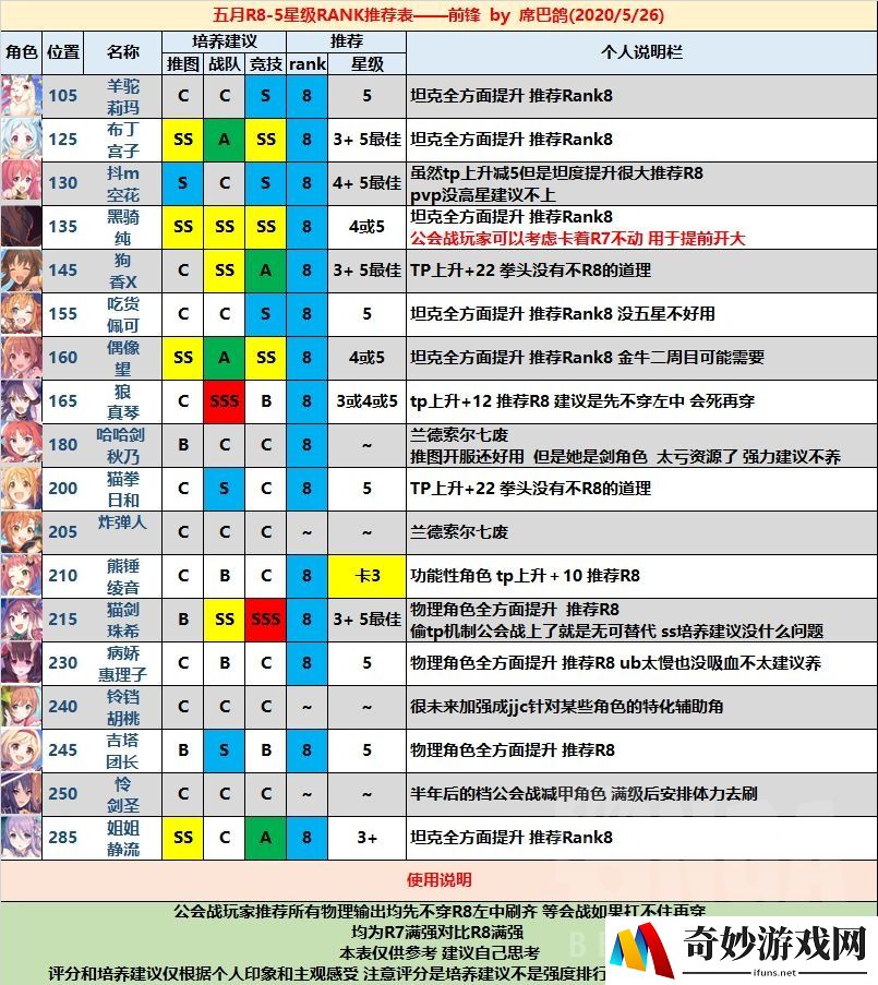 公主连结哪些角色需要r8 r8角色推荐