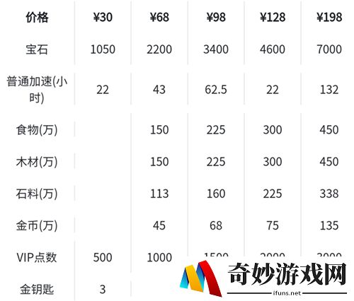 万国觉醒先人一步礼包触发条件 先人一步礼包出现几次