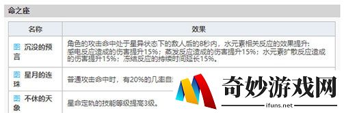 原神莫娜怎么样 莫娜强不强排名怎么样