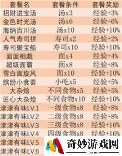 阴阳师妖怪屋聚餐怎么摆经验高 最优摆法推荐