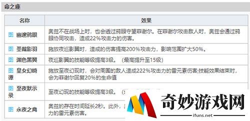 原神菲谢尔怎么样 菲谢尔强度厉害吗