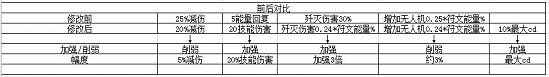 我的勇者双秋机械游侠怎么玩 双秋机械游侠攻略