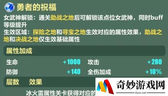 崩坏3冒险英雄谭收益计算 冒险英雄谭代币获取