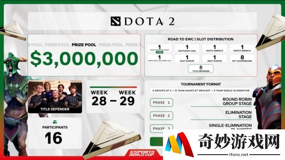 电竞世界杯2025dota2赛事信息公布：7月7日正式开战
