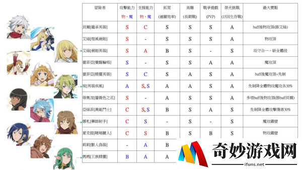 地城邂逅记忆憧憬节奏榜 国服最新强度排行榜