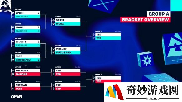 BLAST里斯本今日赛程：EF首战液体，NAVI迎战黑豹
