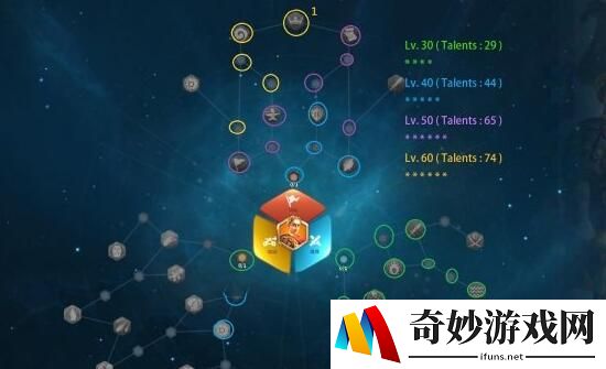 万国觉醒凯撒怎么加点 凯撒天赋点推荐