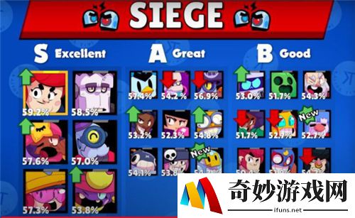 荒野乱斗星辉之力排名 最新排名介绍