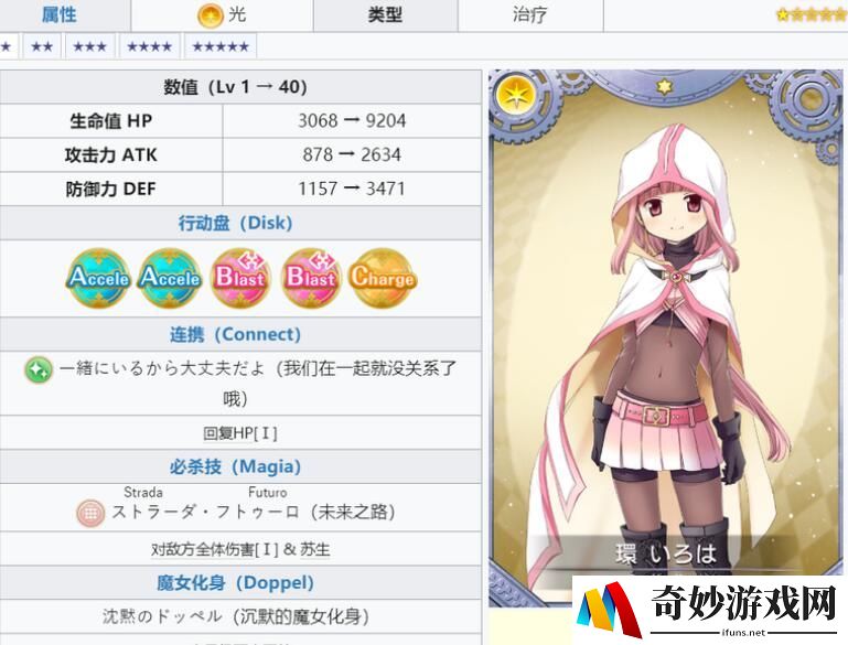 魔法纪录角色排行榜 魔法纪录国服开服节奏榜