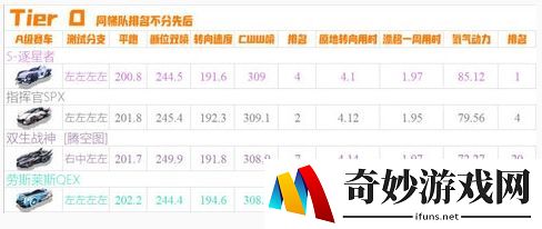 QQ飞车手游10月新车排行榜 