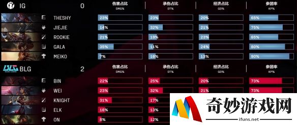 游侠网3