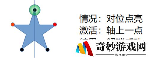 原神五角星火炬点亮顺序 天遒谷火把解密攻略