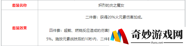 原神班尼特圣遗物怎么搭配 原神班尼特圣遗物推荐