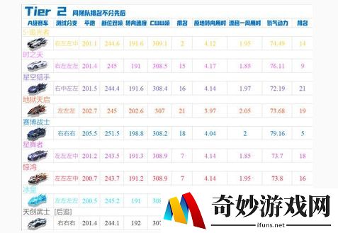 QQ飞车手游10月新车排行榜 