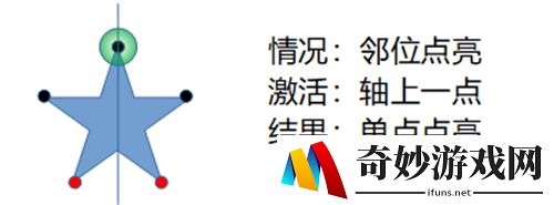 原神五角星火炬点亮顺序 天遒谷火把解密攻略