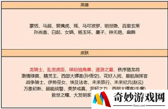 王者荣耀梦境修炼奖励介绍 珍贵皮肤等你领