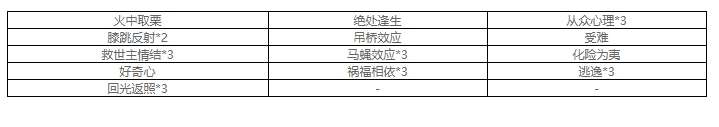第五人格园丁怎么加天赋 园丁天赋推荐