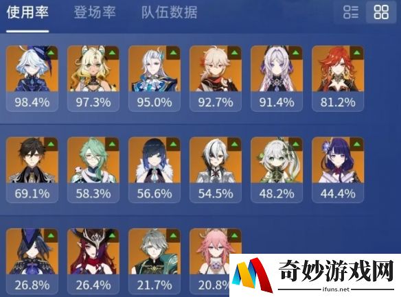 原神5.5角色使用率出炉：希诺宁超越龙王跻身第二
