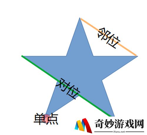 原神五角星火炬点亮顺序 天遒谷火把解密攻略
