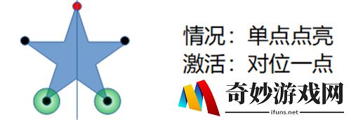 原神五角星火炬点亮顺序 天遒谷火把解密攻略