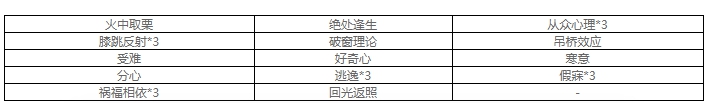 第五人格园丁怎么加天赋 园丁天赋推荐