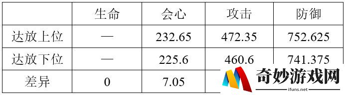 战双帕弥什意识位置有讲究吗 教你意识位置摆法