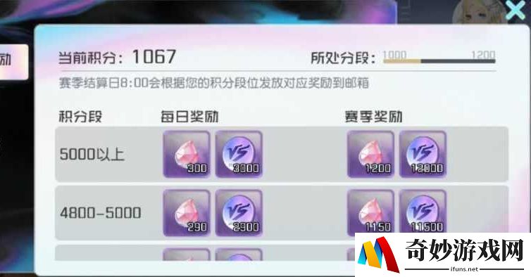 黑潮之上竞技场怎么玩 竞技场PVP模式玩法