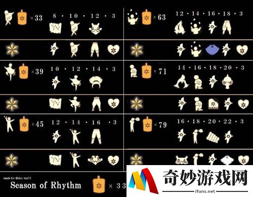 光遇欢迎动作在哪 欢迎动作是哪个先祖