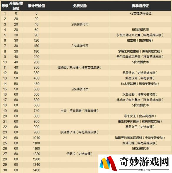 游侠网15
