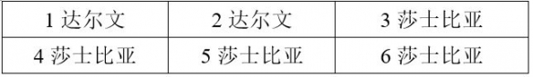 战双帕弥什意识位置有讲究吗 教你意识位置摆法