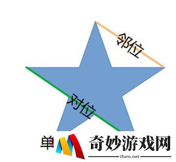 原神天遒谷火把顺序 天遒谷第三层点火把攻略