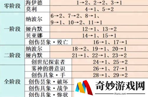 游侠网4
