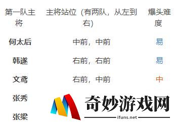 鸿图之下6级地难度表 六级地阵容难度排名